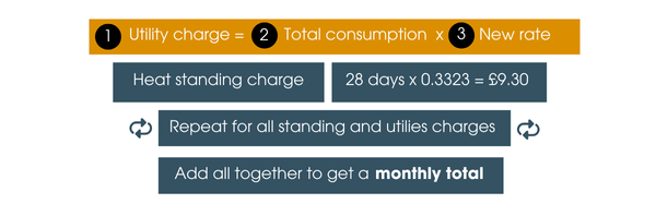 How to work out my utilities costs