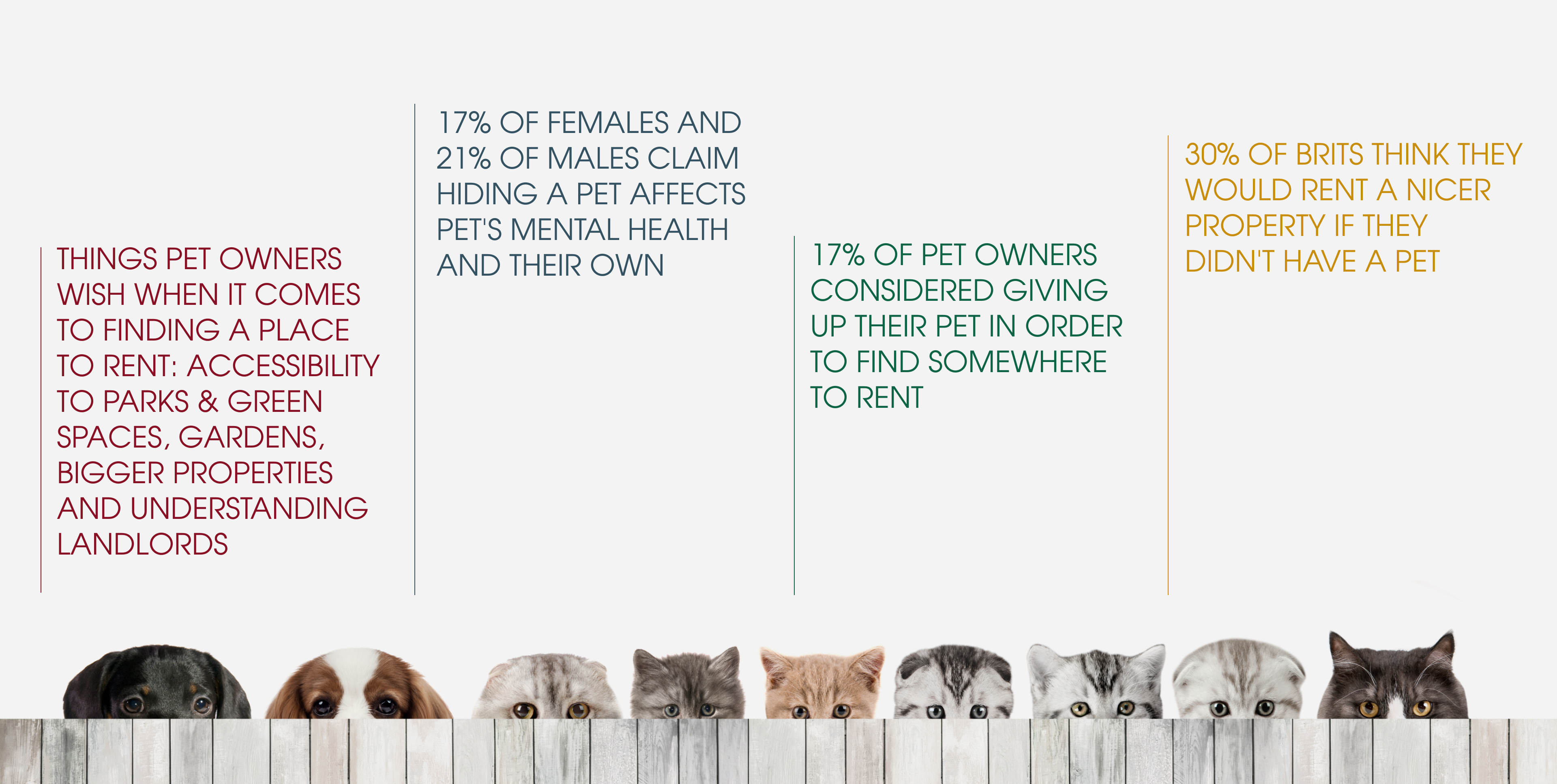 Renting with pets in the UK - statistics 2