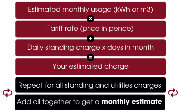 Utilities tariff calculation 